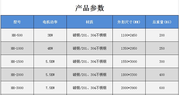 不銹鋼攪拌機(jī)